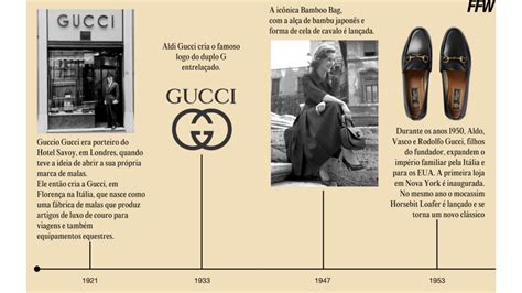 fato da gucci|história da Gucci.